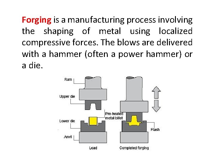 Forging is a manufacturing process involving the shaping of metal using localized compressive forces.