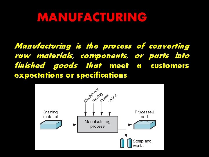 MANUFACTURING Manufacturing is the process of converting raw materials, components, or parts into finished