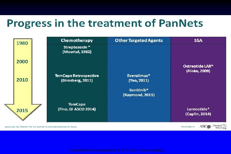 Progress in the treatment of Pan. Nets Presented By Emily Bergsland at 2015 ASCO