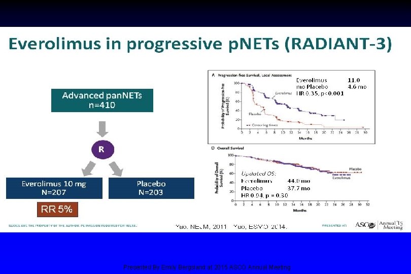 Everolimus in progressive p. NETs (RADIANT-3) Presented By Emily Bergsland at 2015 ASCO Annual