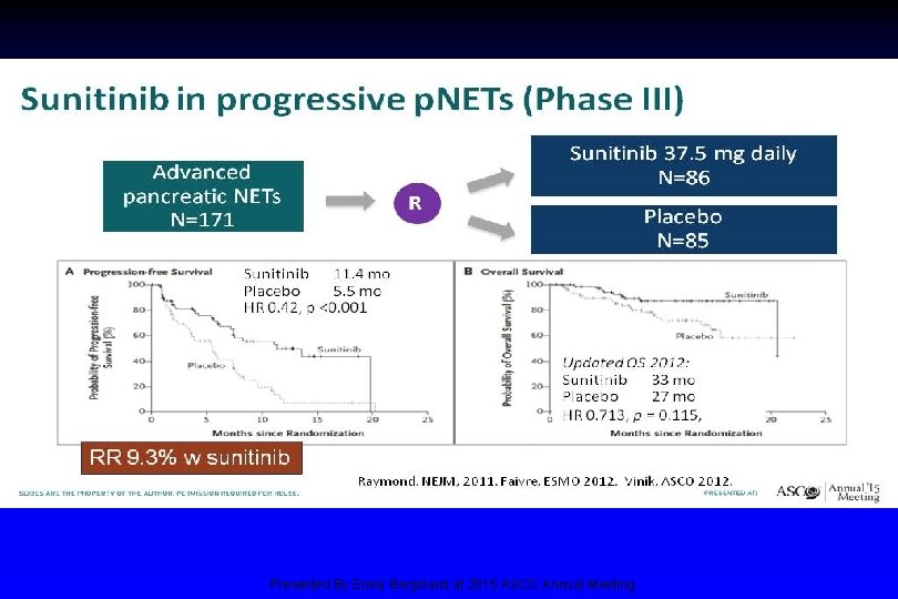 Sunitinib in progressive p. NETs (Phase III) Presented By Emily Bergsland at 2015 ASCO