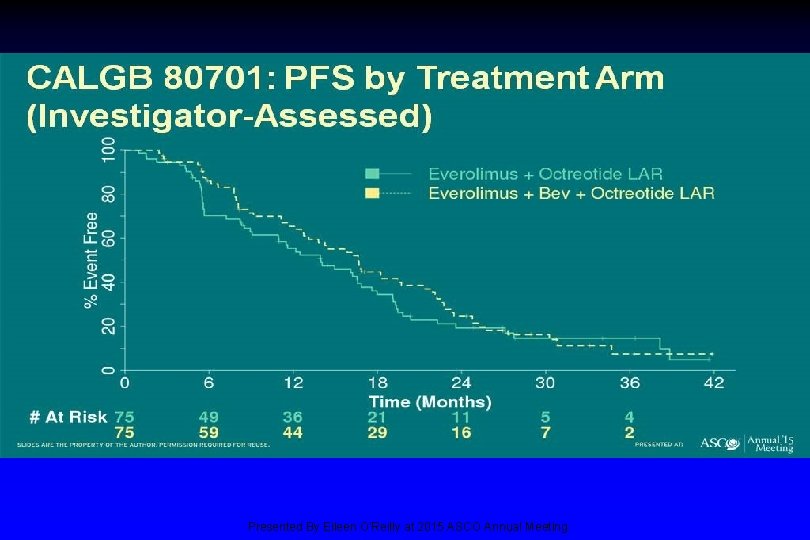 CALGB 80701: PFS by Treatment Arm (Investigator-Assessed) Presented By Eileen O'Reilly at 2015 ASCO