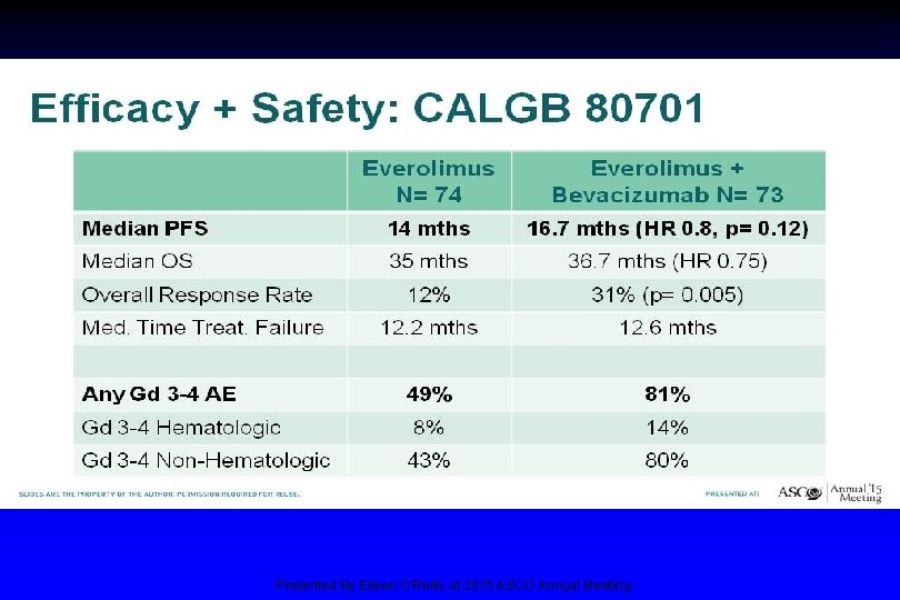 Efficacy + Safety: CALGB 80701 Presented By Eileen O'Reilly at 2015 ASCO Annual Meeting