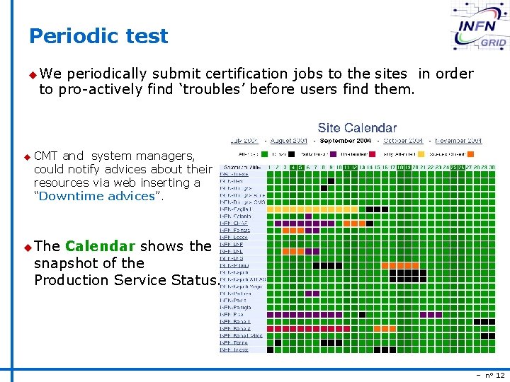 Periodic test u We periodically submit certification jobs to the sites in order to