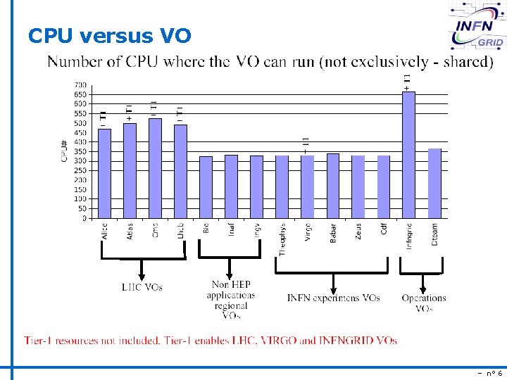 CPU versus VO – n° 6 