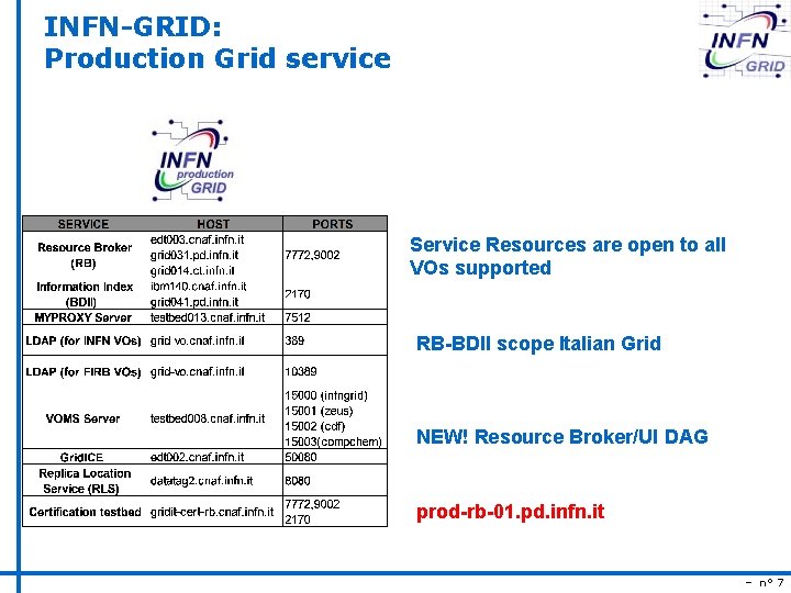 INFN-GRID: Production Grid service Service Resources are open to all VOs supported RB-BDII scope