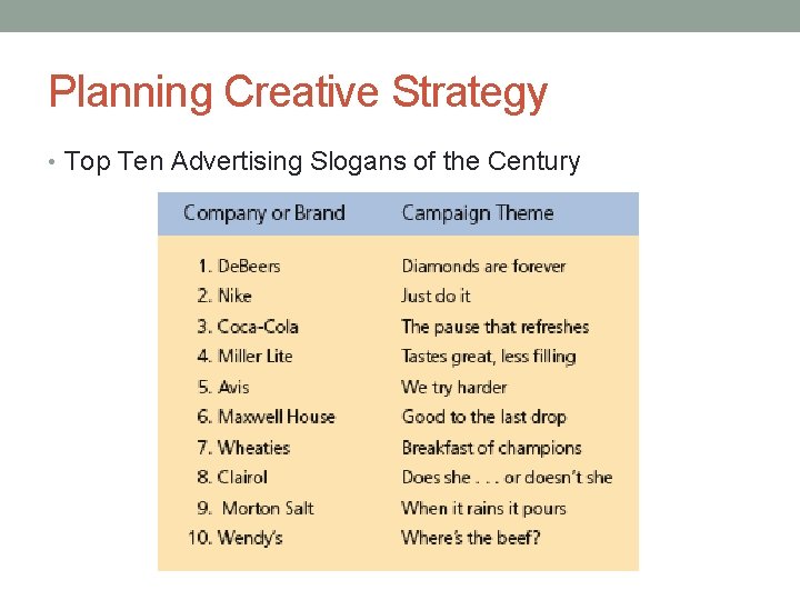 Planning Creative Strategy • Top Ten Advertising Slogans of the Century 