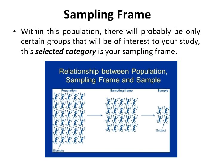 Sampling Frame • Within this population, there will probably be only certain groups that