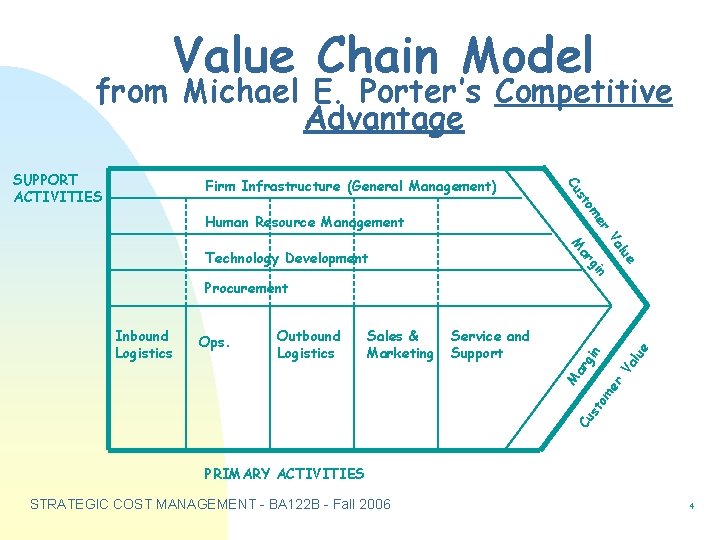 Value Chain Model from Michael E. Porter’s Competitive Advantage om st Firm Infrastructure (General