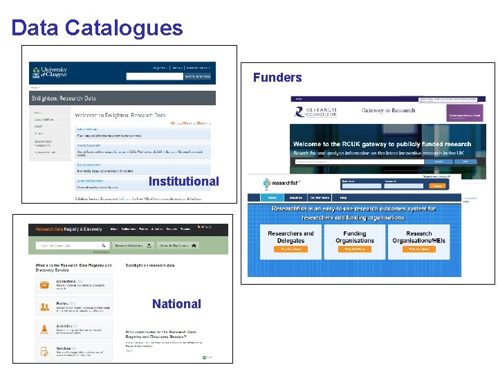 Data Catalogues Funders Institutional National 