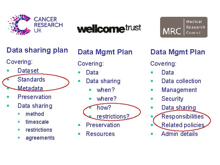 Data sharing plan Data Mgmt Plan Covering: § Dataset § Standards § Metadata §