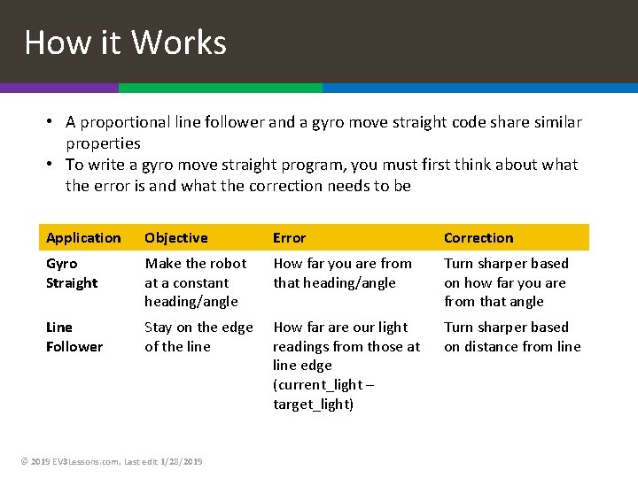 How it Works • A proportional line follower and a gyro move straight code