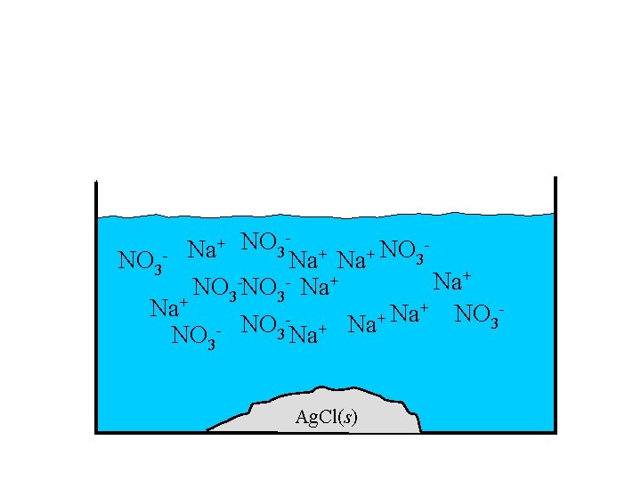 NO 3 NO + + 3 NO 3 Na Na Na+ NO 3 -