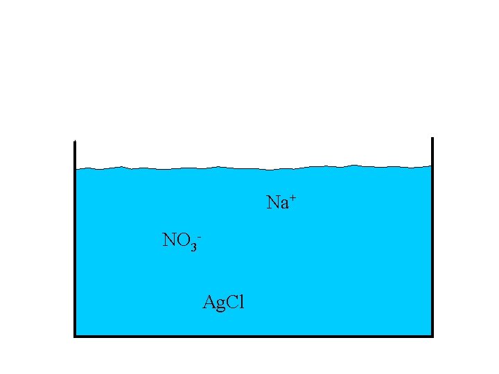 Na+ NO 3 Ag. Cl 