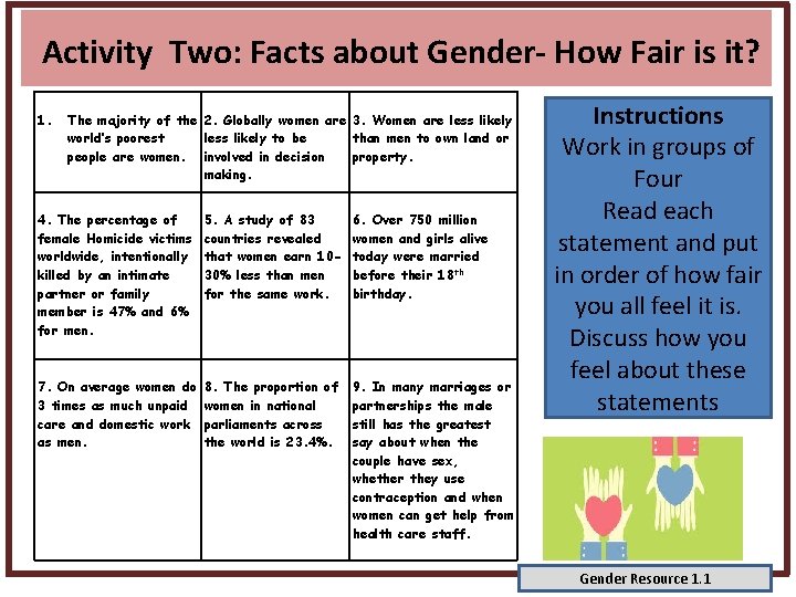 Activity Two: Facts about Gender- How Fair is it? 1. The majority of the