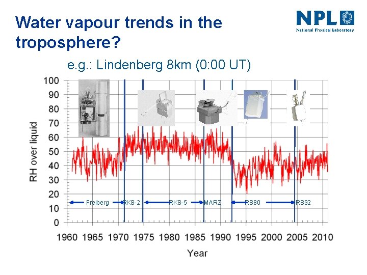 Water vapour trends in the troposphere? e. g. : Lindenberg 8 km (0: 00