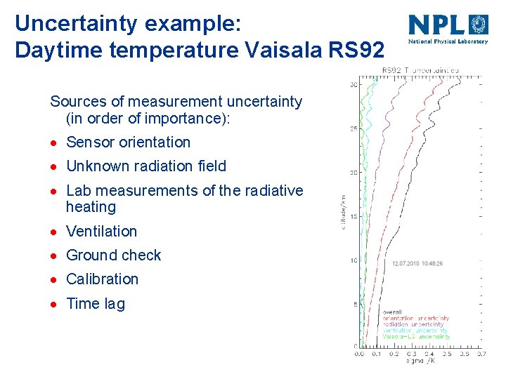 Uncertainty example: Daytime temperature Vaisala RS 92 Sources of measurement uncertainty (in order of