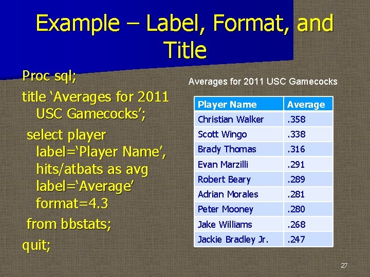 Example – Label, Format, and Title Proc sql; title ‘Averages for 2011 USC Gamecocks’;