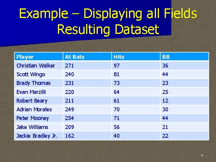 Example – Displaying all Fields Resulting Dataset Player At Bats Hits BB Christian Walker