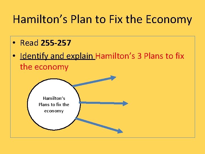Hamilton’s Plan to Fix the Economy • Read 255 -257 • Identify and explain