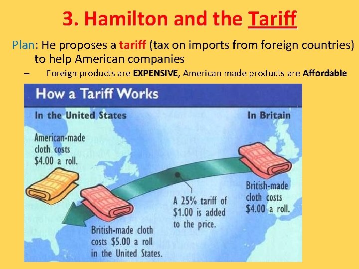 3. Hamilton and the Tariff Plan: He proposes a tariff (tax on imports from