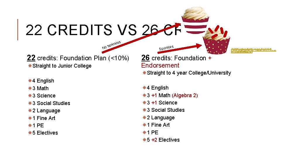 22 CREDITS VS 26 CREDITS kles rin o sp N 22 credits: Foundation Plan