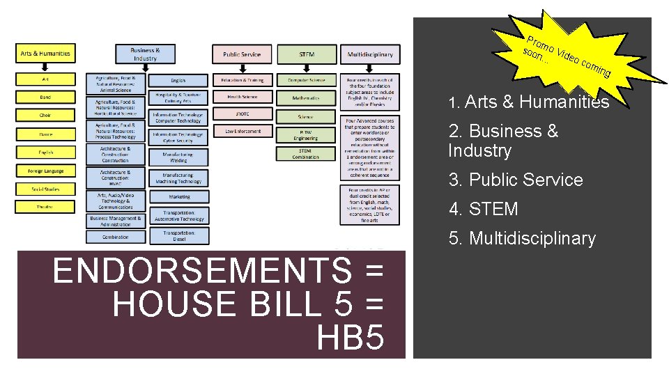 Pro soo mo Vi n… deo c om ing 1. Arts & Humanities 2.