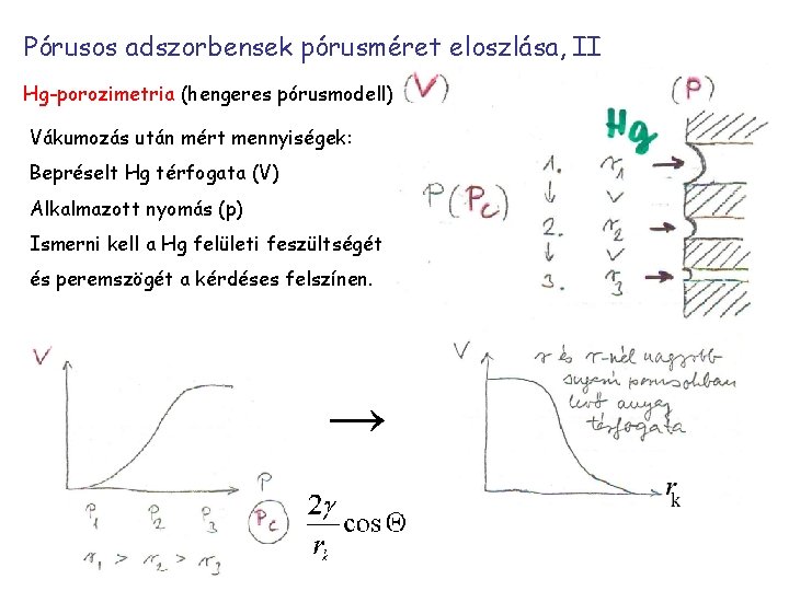 Pórusos adszorbensek pórusméret eloszlása, II Hg-porozimetria (hengeres pórusmodell) Vákumozás után mért mennyiségek: Bepréselt Hg