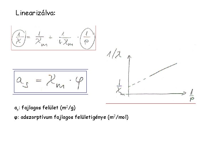 Linearizálva: as: fajlagos felület (m 2/g) φ: adszorptívum fajlagos felületigénye (m 2/mol) 