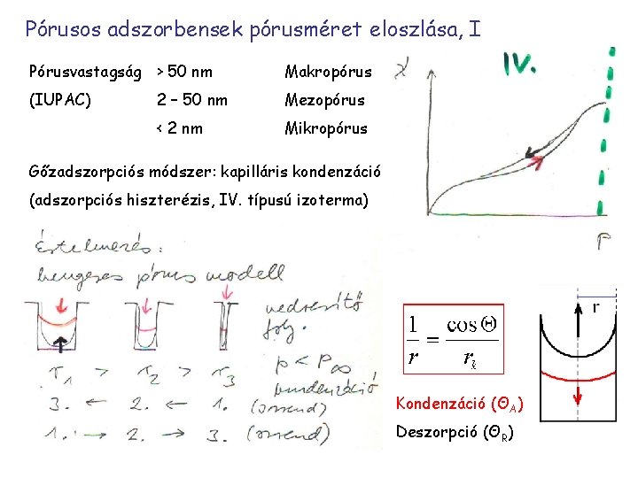 Pórusos adszorbensek pórusméret eloszlása, I Pórusvastagság > 50 nm Makropórus (IUPAC) 2 – 50