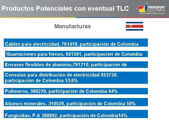 Productos Potenciales con eventual TLC Manufacturas Cables para electricidad, 761410, participación de Colombia 64%