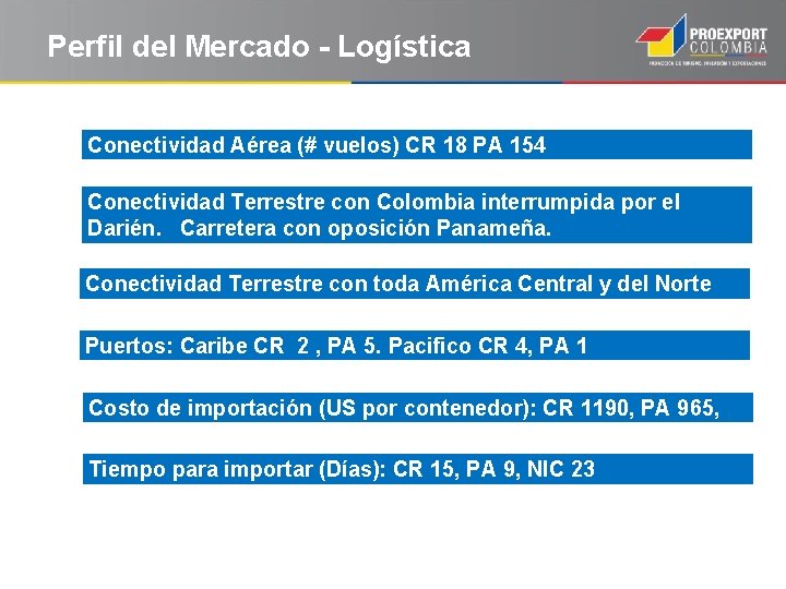 Perfil del Mercado - Logística Conectividad Aérea (# vuelos) CR 18 PA 154 Conectividad