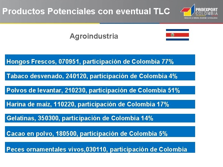 Productos Potenciales con eventual TLC Agroindustria Hongos Frescos, 070951, participación de Colombia 77% Tabaco