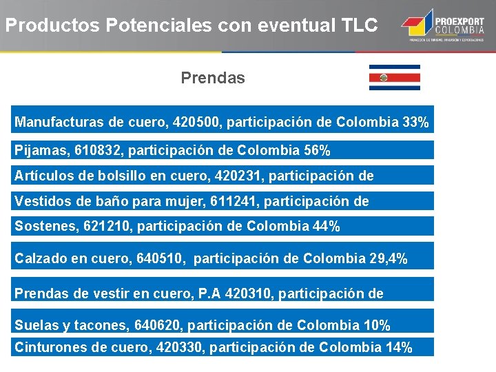 Productos Potenciales con eventual TLC Prendas Manufacturas de cuero, 420500, participación de Colombia 33%