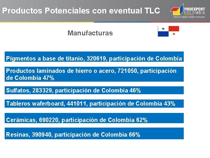 Productos Potenciales con eventual TLC Manufacturas Pigmentos a base de titanio, 320619, participación de