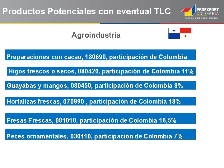 Productos Potenciales con eventual TLC Agroindustria Preparaciones con cacao, 180690, participación de Colombia 31%