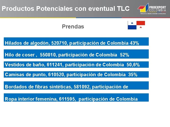 Productos Potenciales con eventual TLC Prendas Hilados de algodón, 520710, participación de Colombia 43%