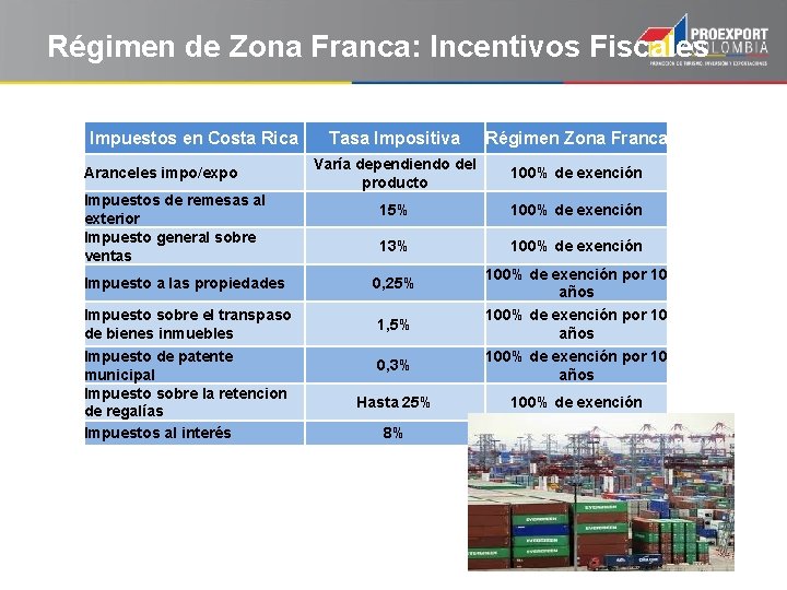 Régimen de Zona Franca: Incentivos Fiscales Impuestos en Costa Rica Aranceles impo/expo Impuestos de