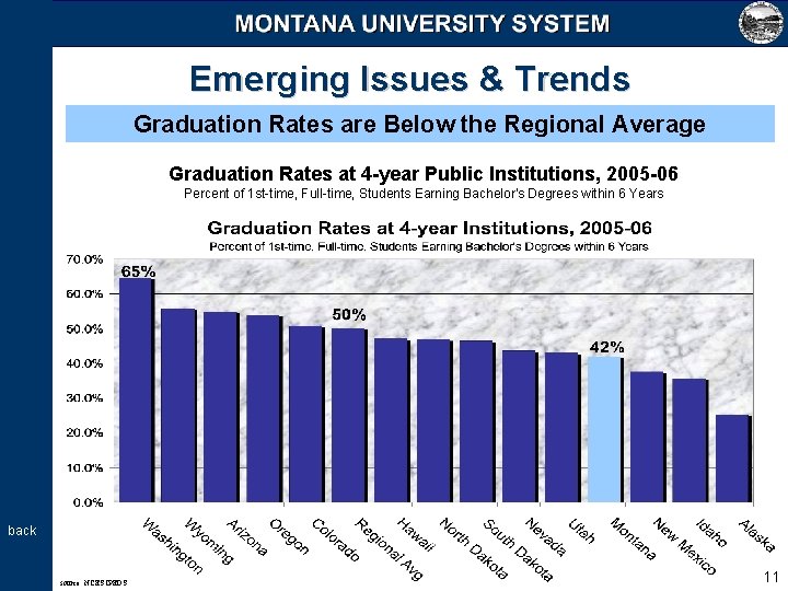 Emerging Issues & Trends Graduation Rates are Below the Regional Average Graduation Rates at