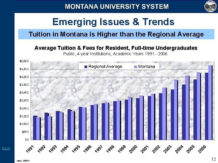 Emerging Issues & Trends Tuition in Montana is Higher than the Regional Average Tuition