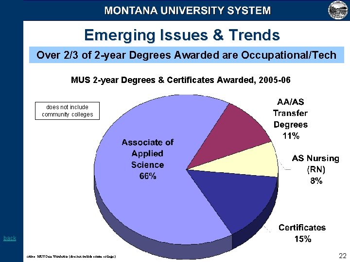 Emerging Issues & Trends Over 2/3 of 2 -year Degrees Awarded are Occupational/Tech MUS