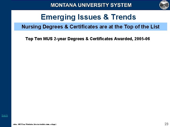 Emerging Issues & Trends Nursing Degrees & Certificates are at the Top of the