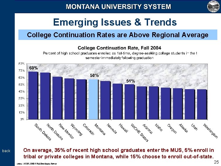 Emerging Issues & Trends College Continuation Rates are Above Regional Average back On average,