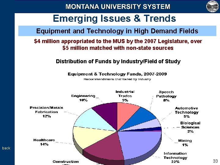 Emerging Issues & Trends Equipment and Technology in High Demand Fields $4 million appropriated