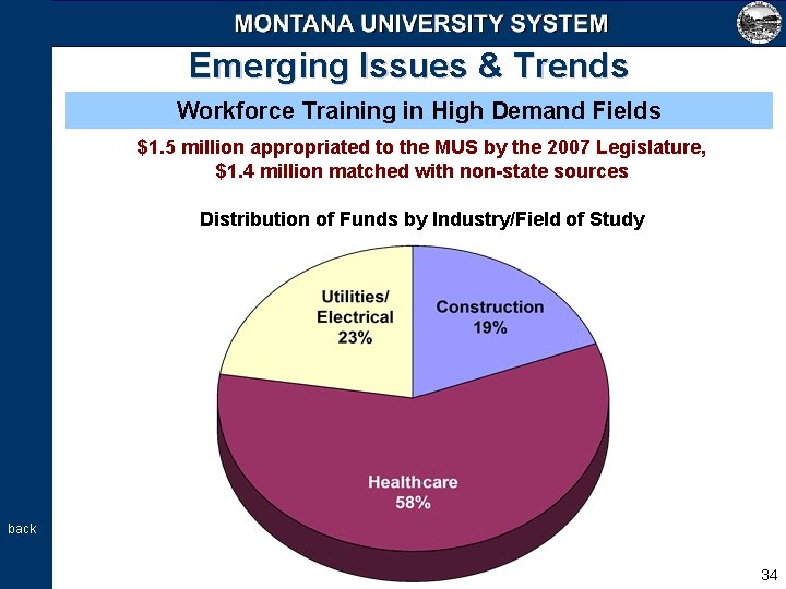 Emerging Issues & Trends Workforce Training in High Demand Fields $1. 5 million appropriated