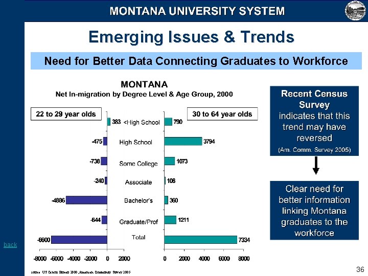 Emerging Issues & Trends Need for Better Data Connecting Graduates to Workforce back source: