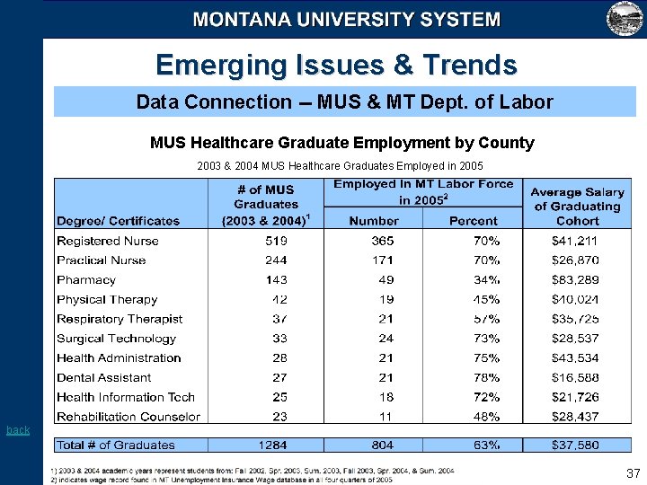 Emerging Issues & Trends Data Connection -- MUS & MT Dept. of Labor MUS