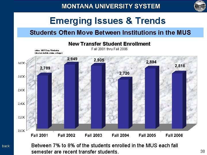 Emerging Issues & Trends Students Often Move Between Institutions in the MUS New Transfer