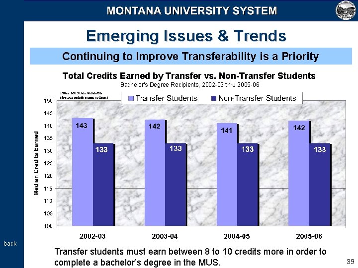 Emerging Issues & Trends Continuing to Improve Transferability is a Priority Total Credits Earned