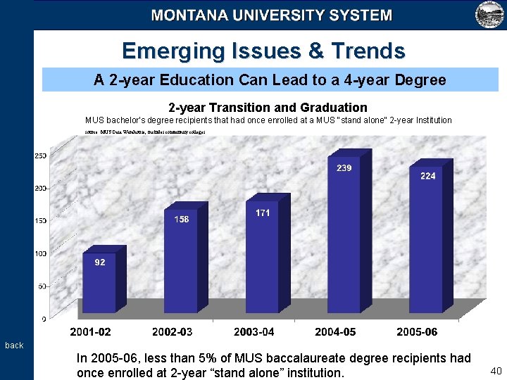 Emerging Issues & Trends A 2 -year Education Can Lead to a 4 -year